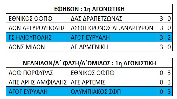 ΕΦΗΒΩΝ_ΝΕΑΝΙΔΩΝ_1η