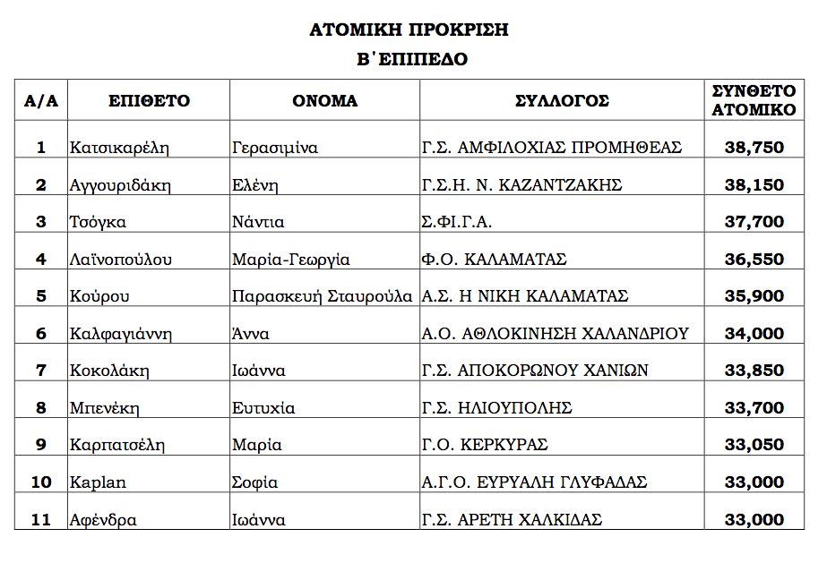 ΑΤΟΜΙΚΗ ΠΡΟΚΡΙΣΗ (002)